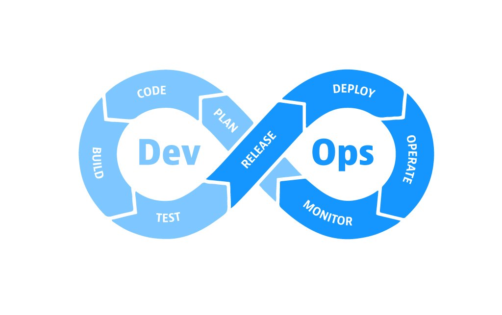 DEVOPS